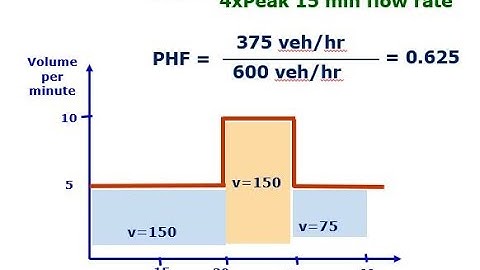 CE416 F21 Lec02d Design Controls