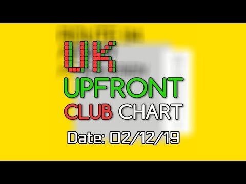 Club Music Charts Uk