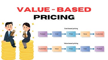 Major Pricing Strategies : Value Based Pricing (Good Value Pricing)