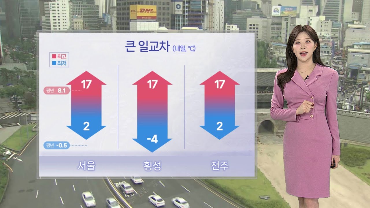 [날씨] 주말 낮 동안 따뜻, 큰 일교차…월요일 전국 비·눈 / 연합뉴스TV (YonhapnewsTV)