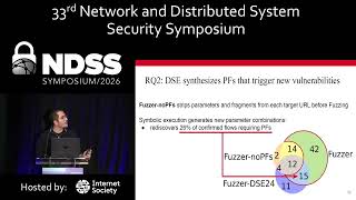 NDSS 2026 - DOM-XSS Detection via Webpage Interaction Fuzzing and URL Component Synthesis
