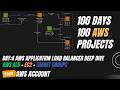 Deploy Like a Pro: AWS Application Load Balancer (ALB) Deep Dive | Day 4/100