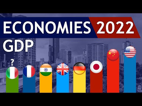 Top 20 Economies 2022 [Nominal GDP] | World Economy 2022 | Facts Nerd thumbnail