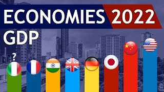 Top 20 Economies 2022 [Nominal GDP] | World Economy 2022 | Facts Nerd