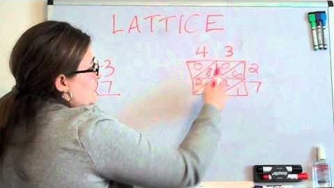 How to Use the Lattice Method