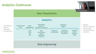 Bringing Advanced Analytics to the Business