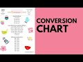 Conversion chart