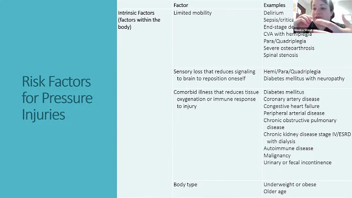 Pressure Injury Prevention in Post-Acute and Long-...