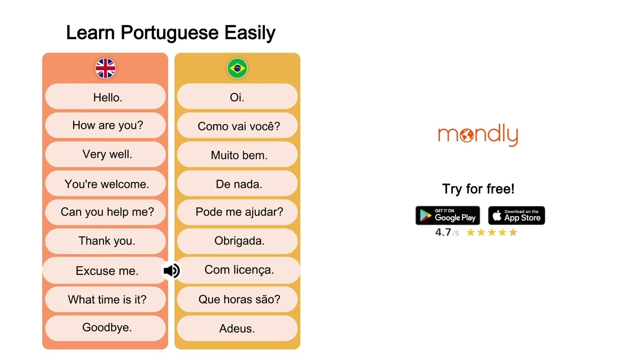 Portuguese for Beginners - 10 Easy Words to Learn Today - TruFluency