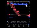 How to lose with Bully Bears Trading Indicator trading gold futures. #trading #gold #Indicator