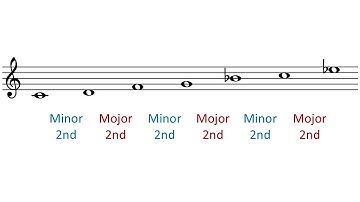 新しい非循環スケールによる無調の実験音楽 #SonicPi #アルゴリズム作曲