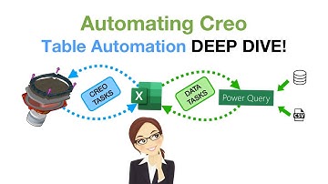 Automating Creo with Excel Tables - Deep Dive
