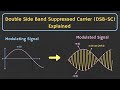 Introduction to Amplitude Modulation | Double Side Band Suppressed (DSB-SC) Carrier Explained