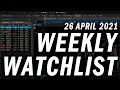 Markets Don&#39;t Care About Biden Tax Plan | Options Trading Weekly Watchlist | 26 April 2021