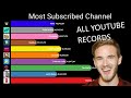 YouTube World Records 2