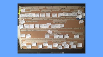How this corkboard made a screenwriter $1 million dollars... #bladegrape