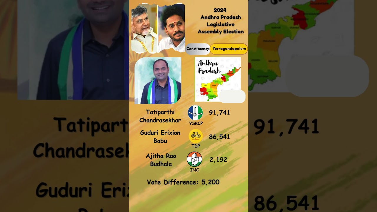 2024 Andhra Pradesh Assembly Election | YSRCP vs TDP | Tatiparthi Chandrasekhar #ysrcp #tdp #inc