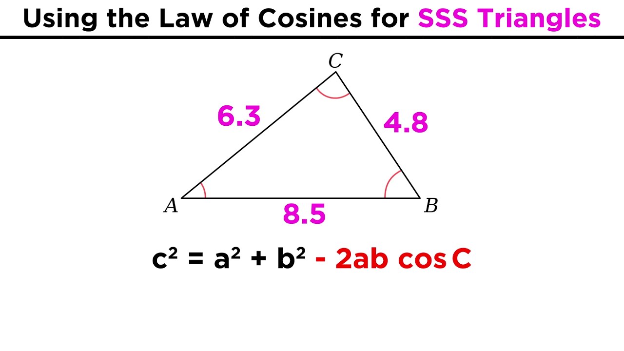 the-law-of-cosines-youtube