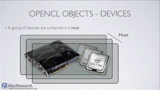 MacResearch : Episode 2 OpenCL Fundamentals
