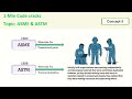 ASTM VS ASME | Origins, Collaboration History, Material Designations, and Key Differences.