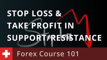 Forex Course 101: Stop Loss & Take Profit in Support/Resistance; Pivot Points