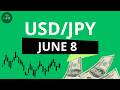 USD to JPY Daily Analysis for June 8, 2026
