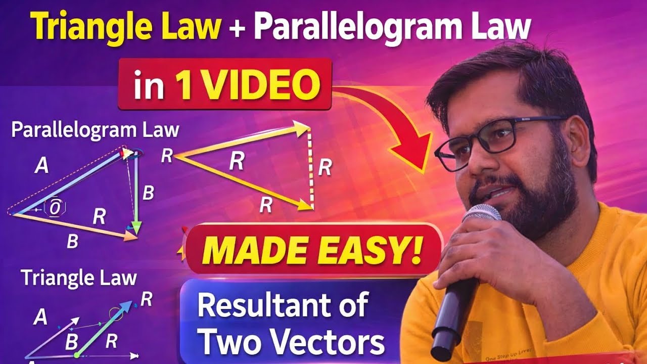Vector Addition & Subtraction | Parallelogram Law | Triangle Law | Resultant Derivation | Physics 