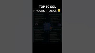 50 SQL Projects You Can Build to Master Databases 🚀 #sql #projects #database #coding #programming