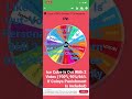 Bfdi Wheel Viewer Voting 2 #bfdi #wheel#vote