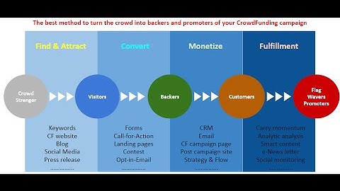 CrowdFunding Business Intelligence for your CrowdFunding campaign and project