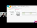 Análisis de los cambios al capítulo 02 - Data Handling Ethics en el DMBoK2-R1 edición revisada 2024