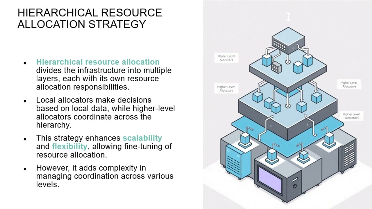 2 1 Edge cloud resource allocation strategies