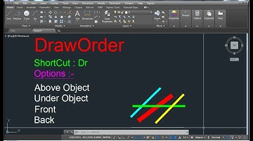 Draw Order Command In AutoCAD In Hindi
