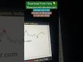 Forex Gold Indicator #trading #forex #forextrading #forexeducation #stockmarket #investing #money