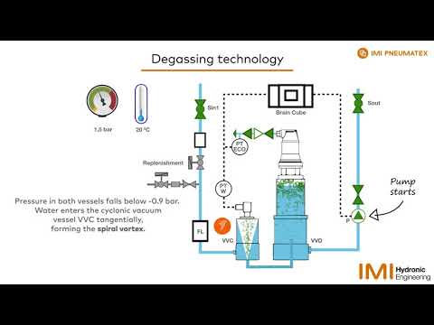 Vacuum Degassing | IMI Hydronic