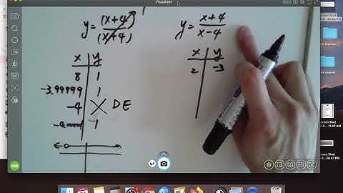 8.3 vertical asymptote:holes