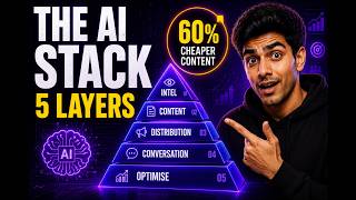 The AI Marketing Stack Every Brand Needs in 2026 | 5 Layers Explained | @PsychologyofAdvertising