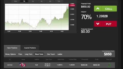 Auto Binary Signals Perfect Match Video 1 Live Trading   March 16th 2015