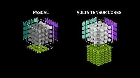 NVIDIA Tensor Core