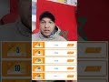 عرض جديد و استثنائي من اتصالات المغرب إبتداء من 15 أبريل أنترنيت لامحدود نحو أشهر مواقع عرض جديد و استثنائي من اتصالات المغرب إبتداء من 15 أبريل أنترنيت لامحدود نحو أشهر مواقع