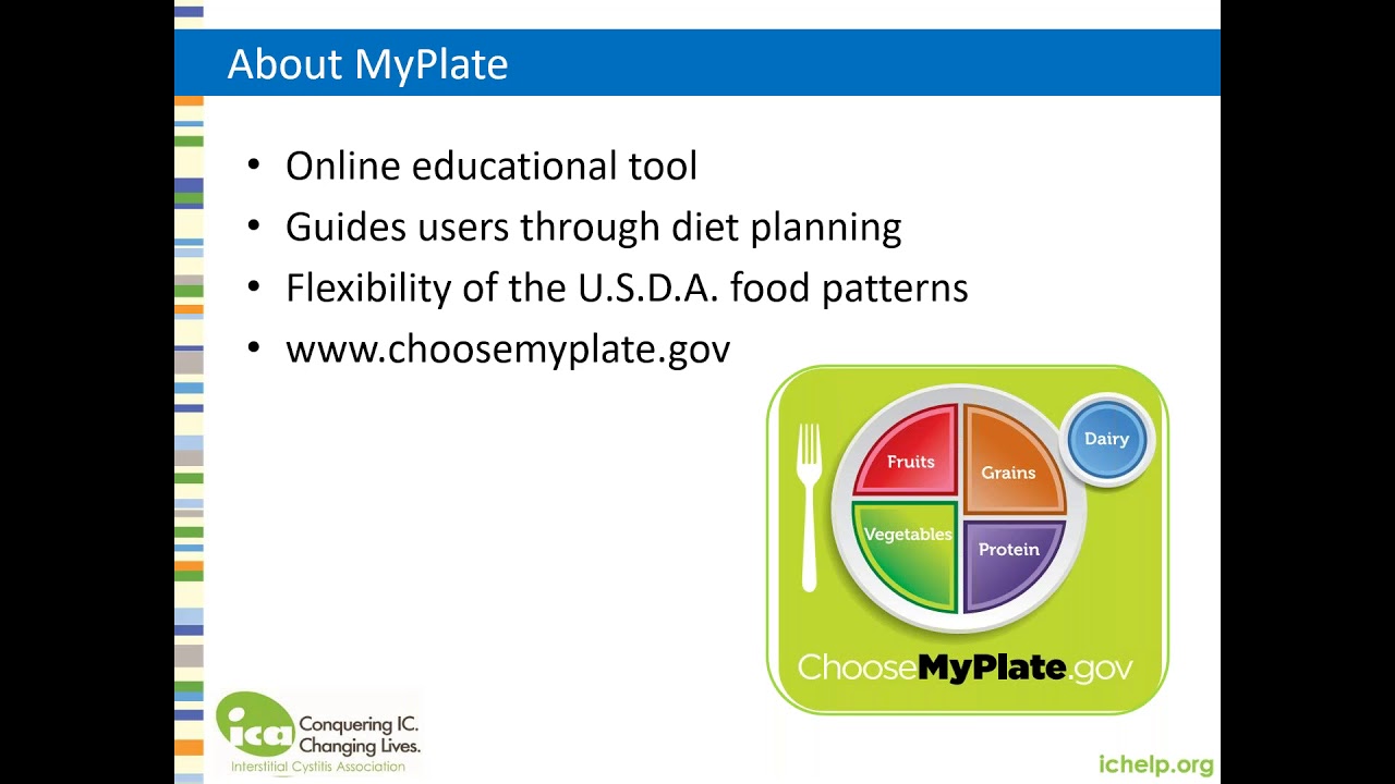 Interstitial Cystitis Diet Chart