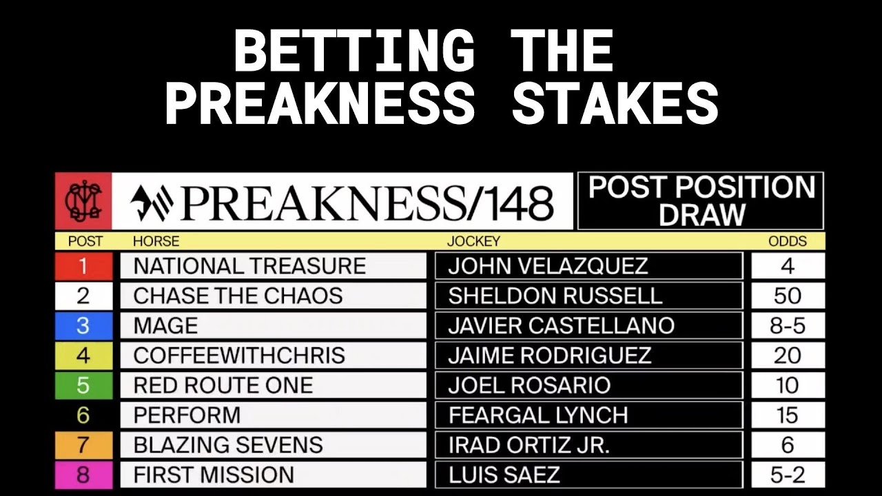 How to Bet the Preakness Stakes and WIN YouTube