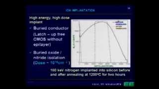 Skal 26 - High Energy High Dose Implantation