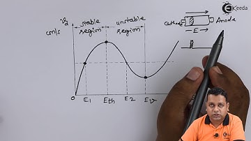 Microwave Generation - Transferred Electron Devices - Microwave Engineering