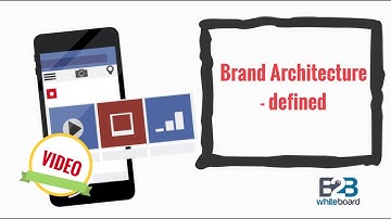 Brand Architecture - defined
