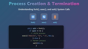 Process Creation & Termination in OS: fork(), exec(), exit() Explained!