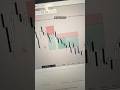 Día 285 y 286. Reto $0 a $1,000,000. #Viral #parati #trader #daytrading