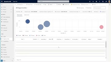 Dynamics 365 Sales: Wave 1 2023 Update: Opportunity Pipeline View