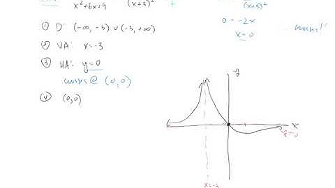 Rational Functions - Part 2