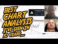 Best Chart Analysis I've Seen In 10 Years...